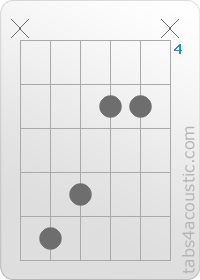 Diagramme de l'accord FMaj7 (x,8,7,5,5,x)